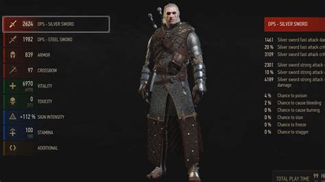 The Witcher 3 ITA: Guida Armature Gran Maestro 